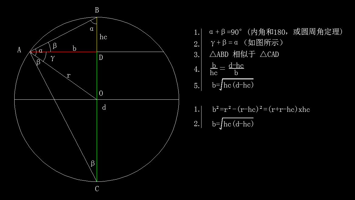 圆上弦长计算.png
